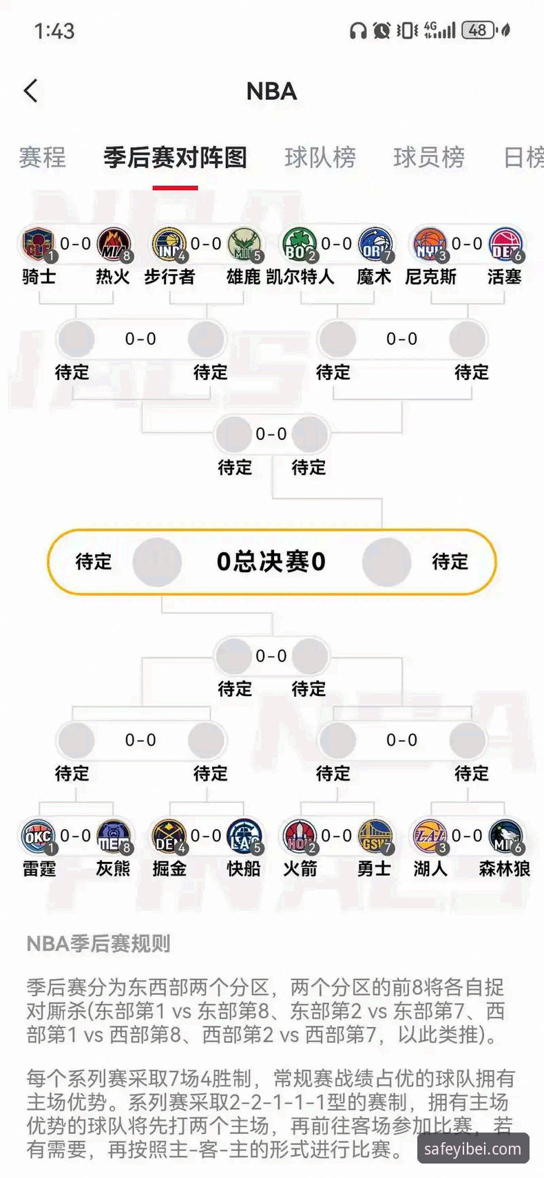 掌握NBA季后赛观赛必备知识：尼克斯队史纪录之战的技术复盘