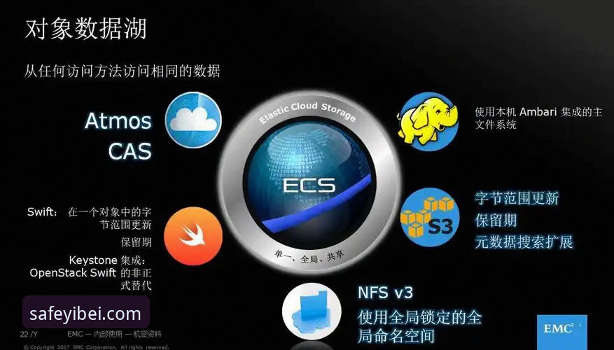 EMC登录通道实用指南——易倍体育平台新手必备的访问技巧