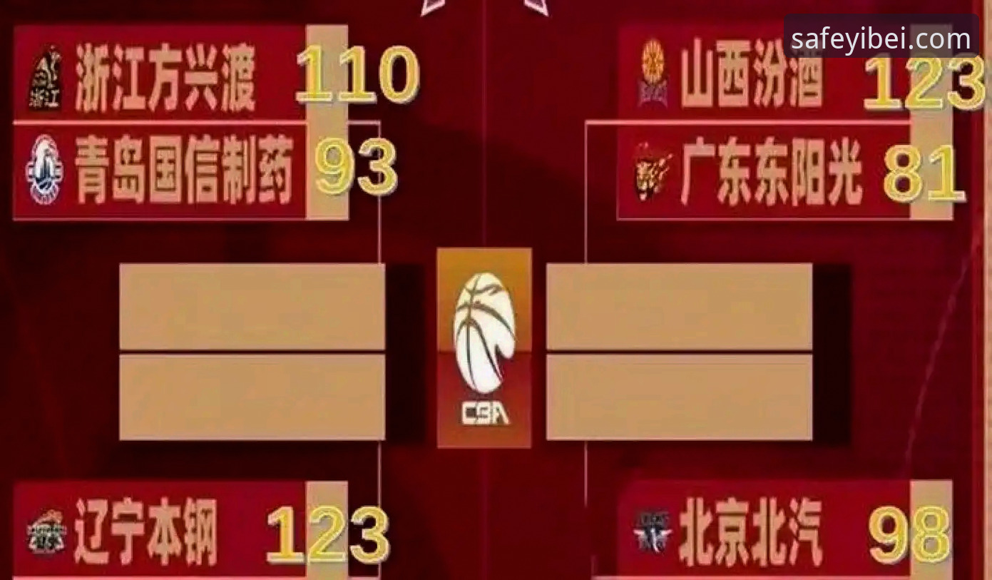 CBA季后赛抢七激战详解：浙江加时逆转宁波晋级八强